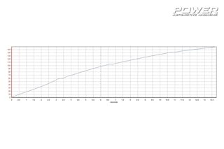 Mazda RX-8 Renesis Turbo 296Ps vs Mazda RX-8 13B RE 300+Ps